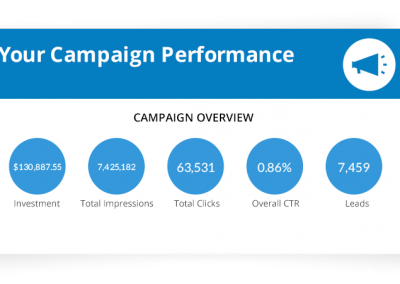 Digital-Ads-Report-campaign-_-performance