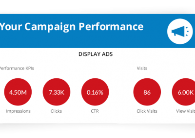Digital-Ads-Report-display-ads
