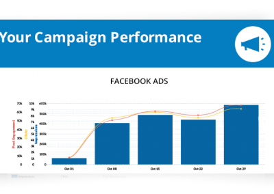 Digital-Ads-Report-facebook-ads